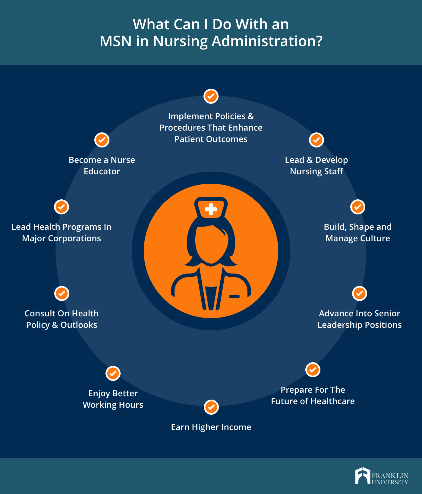 Is msn management considered clinical 2025 for ccne